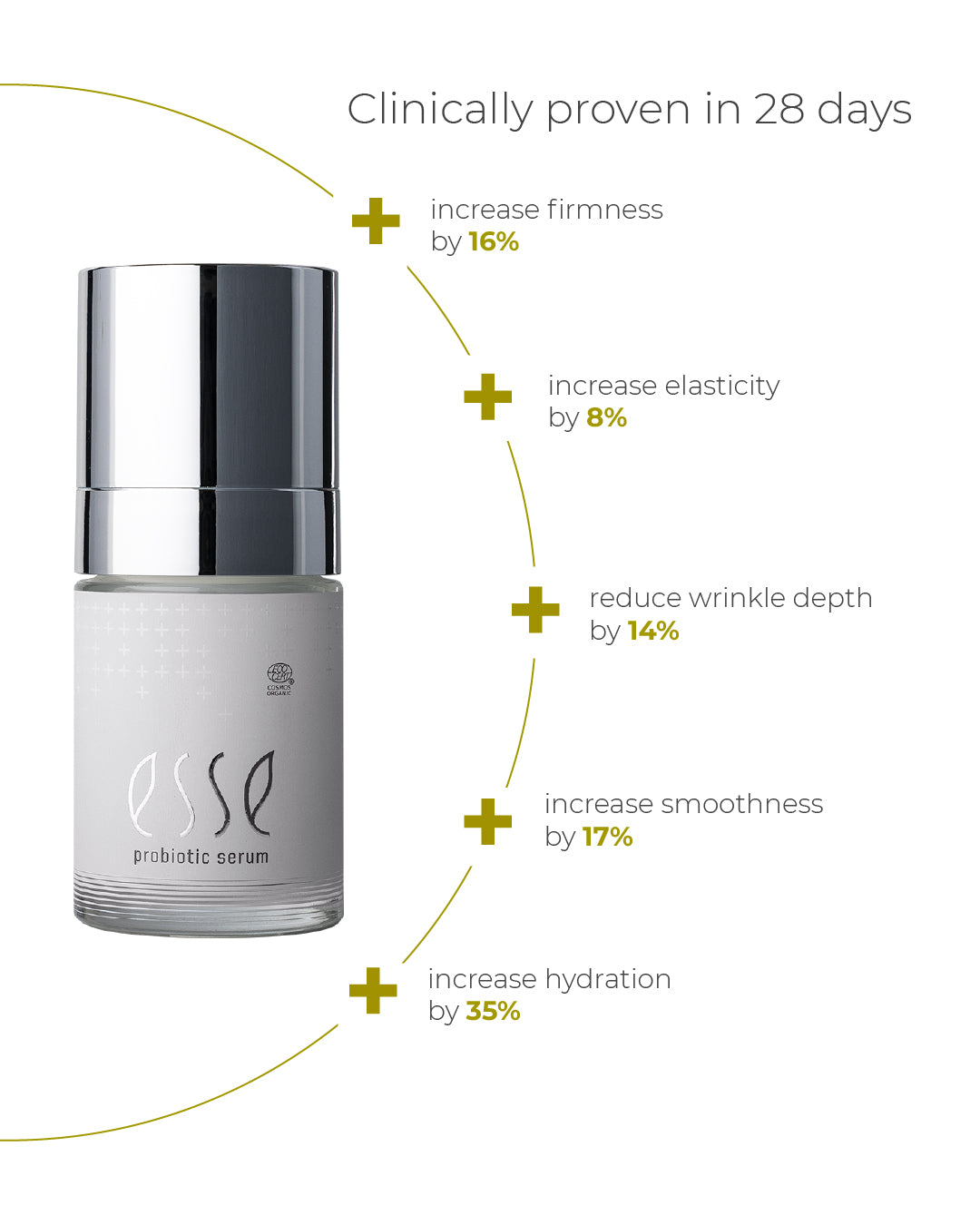 Høstpakke Esse: Probiotic Serum + Cleanser/Mist/Moisturiser