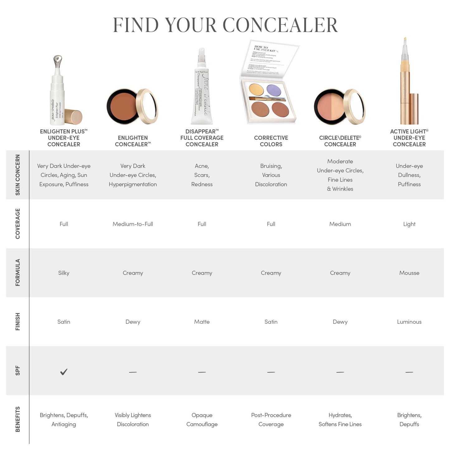 Enlighten Concealer™